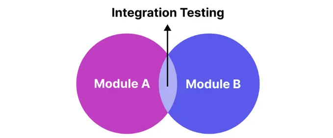 Integration Testing.webp